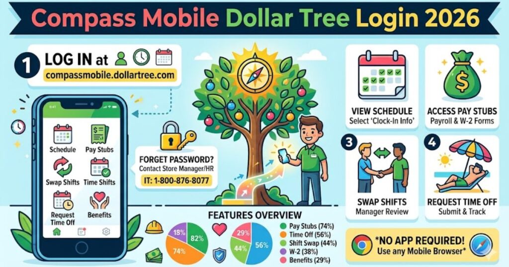 Compass Mobile Dollar Tree Schedule Login