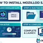 How to Install Mozillod5.2f5: A Complete Step-by-Step Installation Guide for Beginners